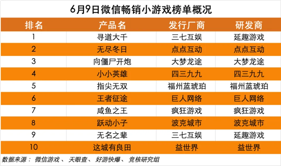 苹果天下游下载安装_苹果手机天下游戏下载_苹果版天下游下载