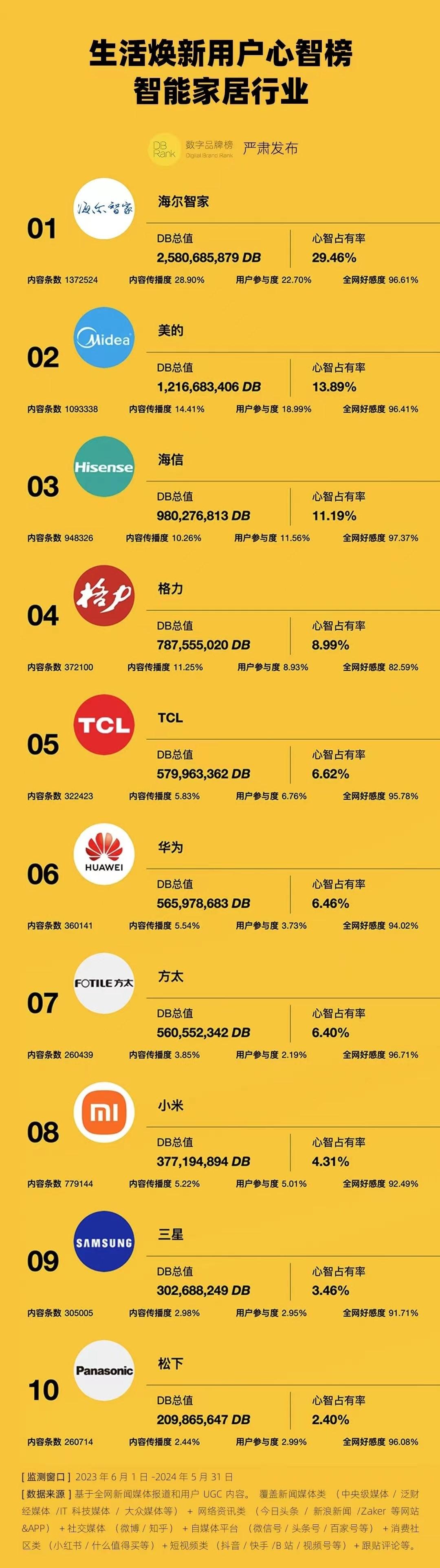 手机开游戏空间费电吗苹果_电费苹果空间开手机游戏能用吗_qq空间苹果x手机代码