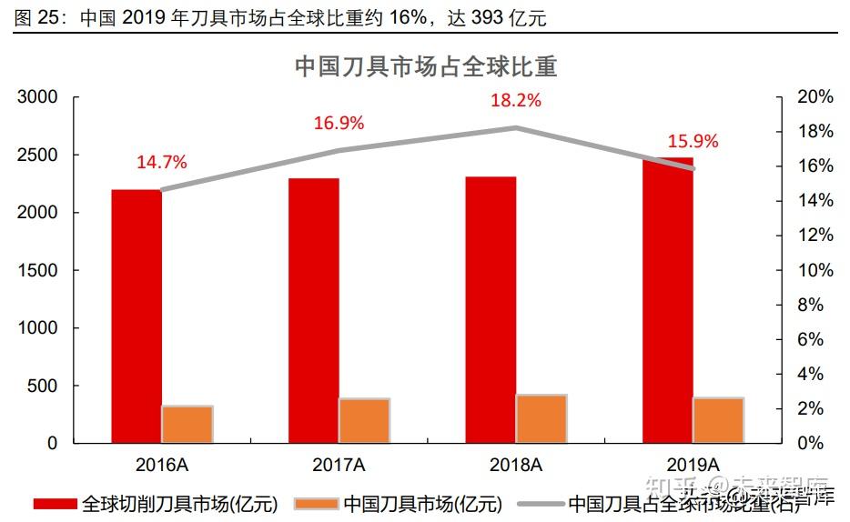 手机游戏搬砖赚钱的游戏_十八 手机游戏_手机游戏搬砖