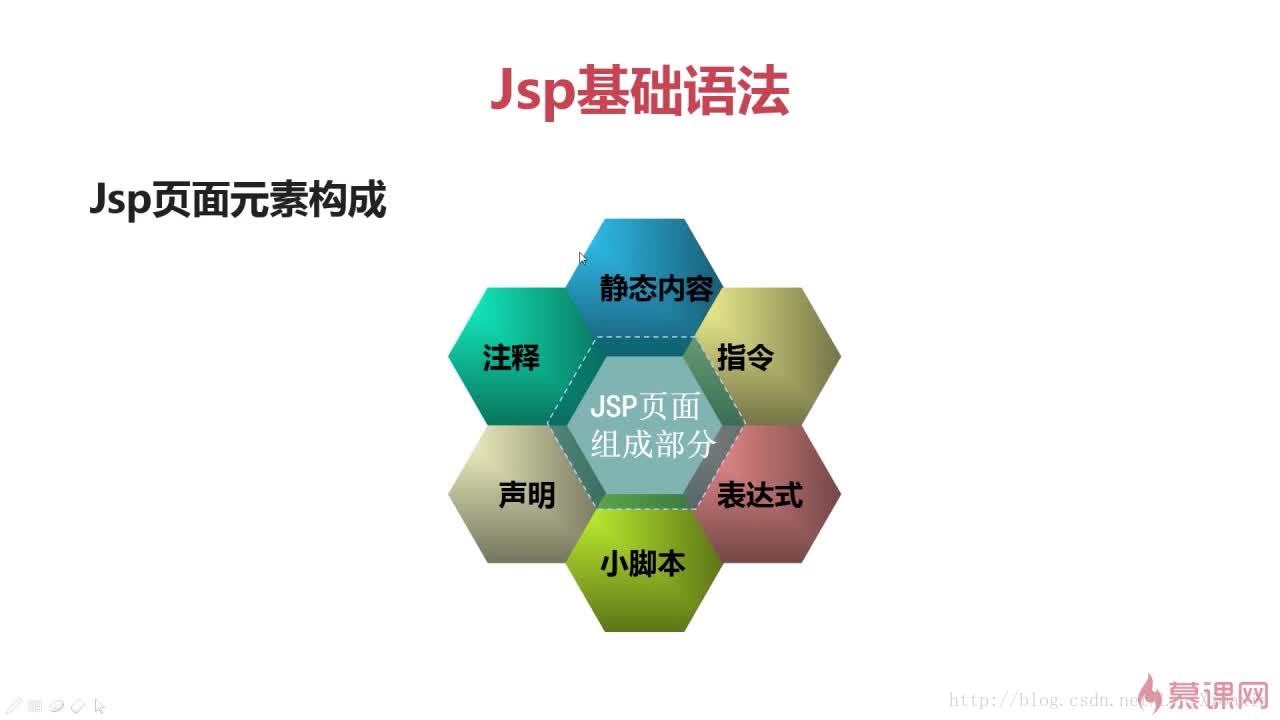 技术js交付率是什么意思啊_技术职称_jsp技术