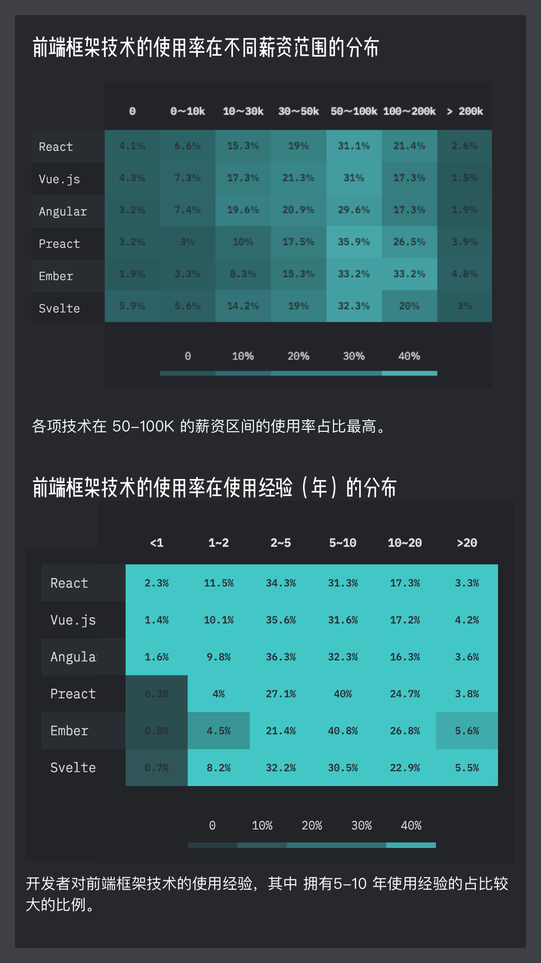 样式表格怎么设置_样式表格中页眉自动出现线_css表格样式