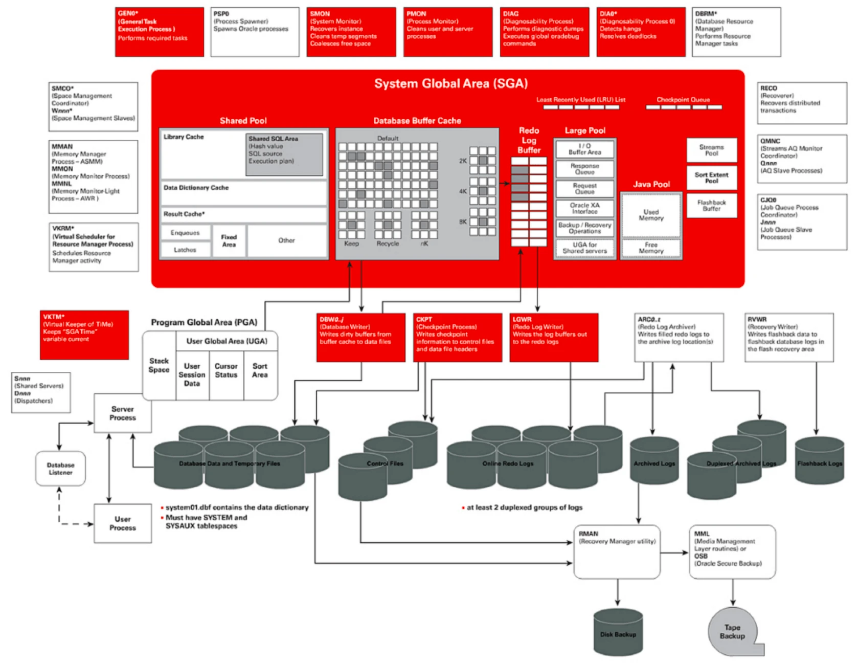 编程SQL_编程SQL是什么_sql编程