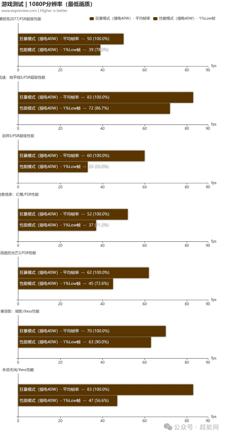 游戏打手平台有哪些_什么手机是主打游戏平台_游戏主打是什么意思