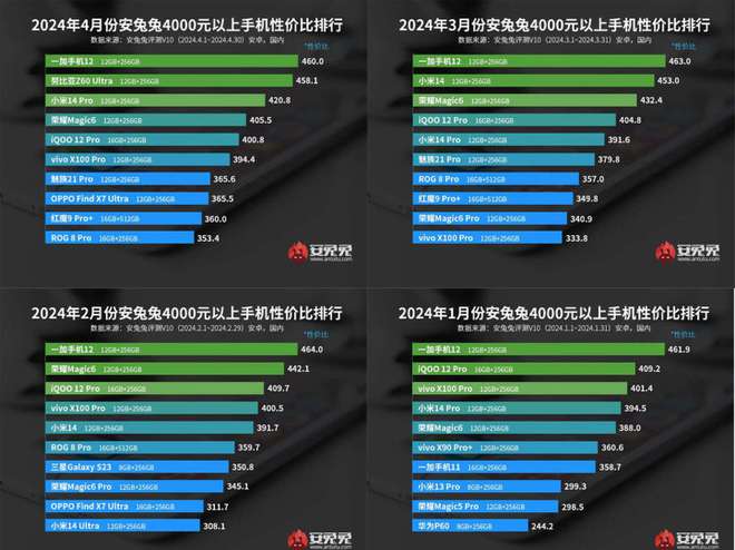 单机升级手机好游戏用后会卡吗_升级后好用的单机游戏手机_好玩的手机单机升级游戏