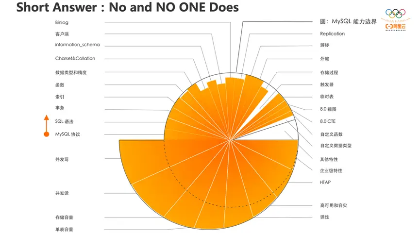 mysql根据时间戳查询当天_mysql时间戳用什么类型_mysql当前时间戳