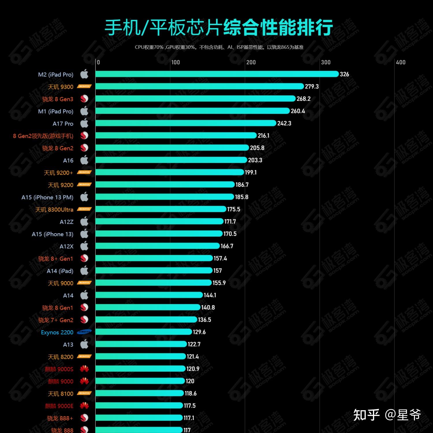 全球手游游戏排行_全球最耗手机的游戏排行榜_全球手机游戏