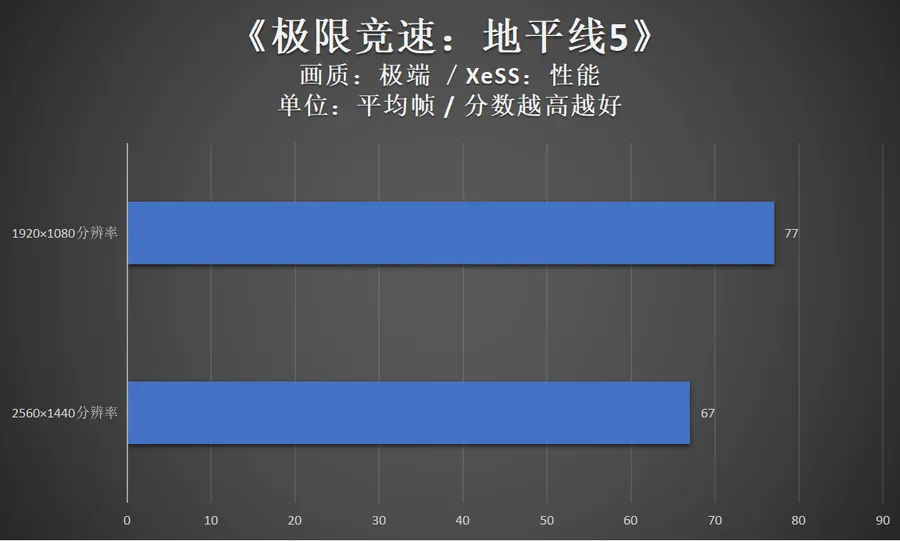 游戏帧率与手机什么有关_游戏高帧率手机_游戏帧数手机