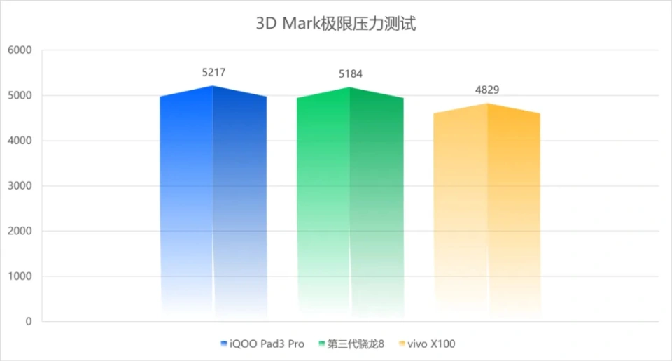 测试平板的软件_平板测试软件一般用什么_平板和手机测试游戏一样吗