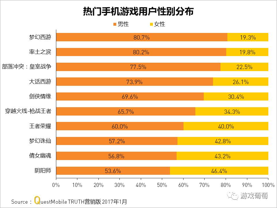 手机mmotpg排行游戏_前十名手机游戏_排行手机游戏