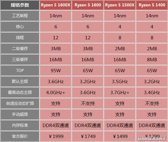 笔记本电脑选amd还是intel_选笔记本电脑的几个重要参数_选笔记本电脑主要看哪几方面