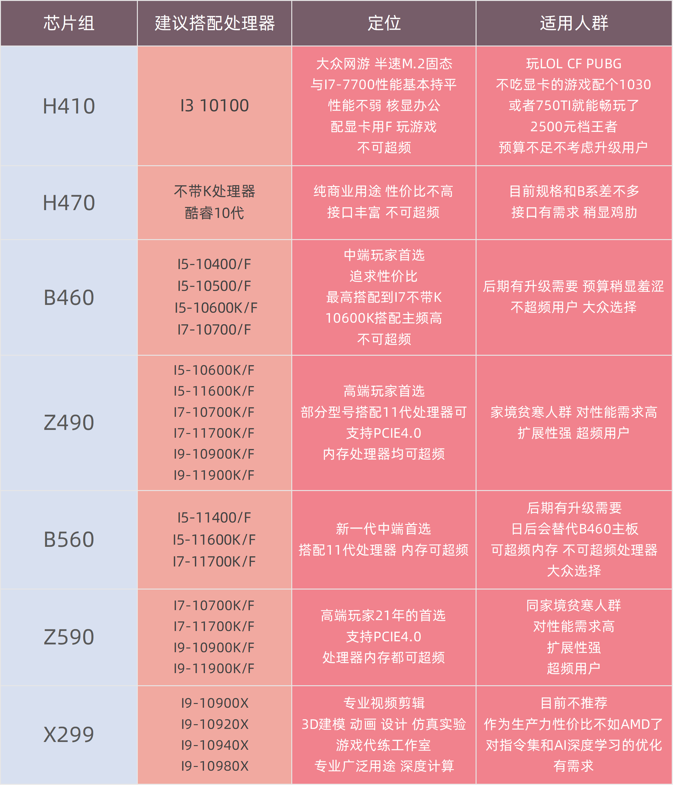 选笔记本电脑的几个重要参数_选笔记本电脑主要看哪几方面_笔记本电脑选amd还是intel