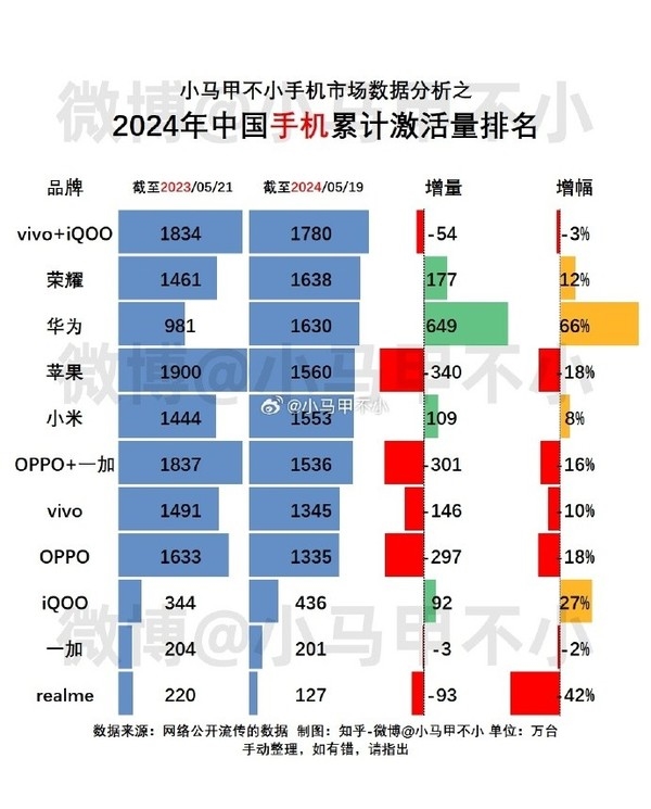 iphone双卡切换_苹果双卡切换太麻烦_苹果13双卡双待怎么切换