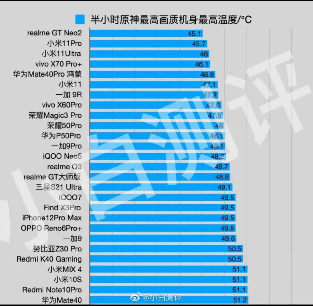 游戏党是什么意思_游戏党适合什么手机_什么手机是游戏党的