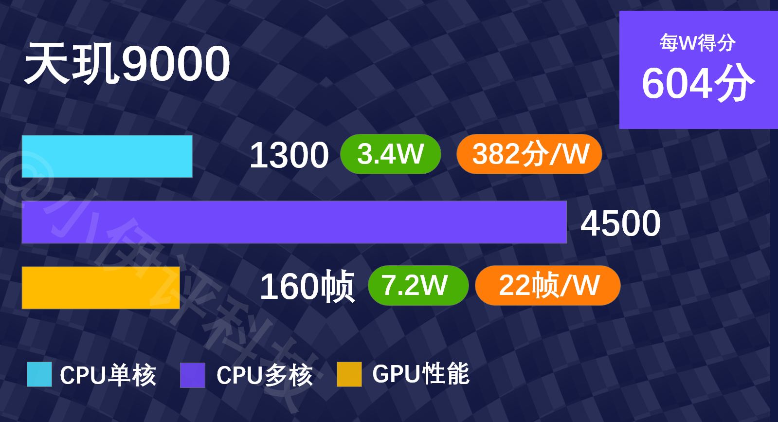 天玑7相当于骁龙多少处理器_骁龙7gen1相当于天玑什么水平_天玑700骁龙712