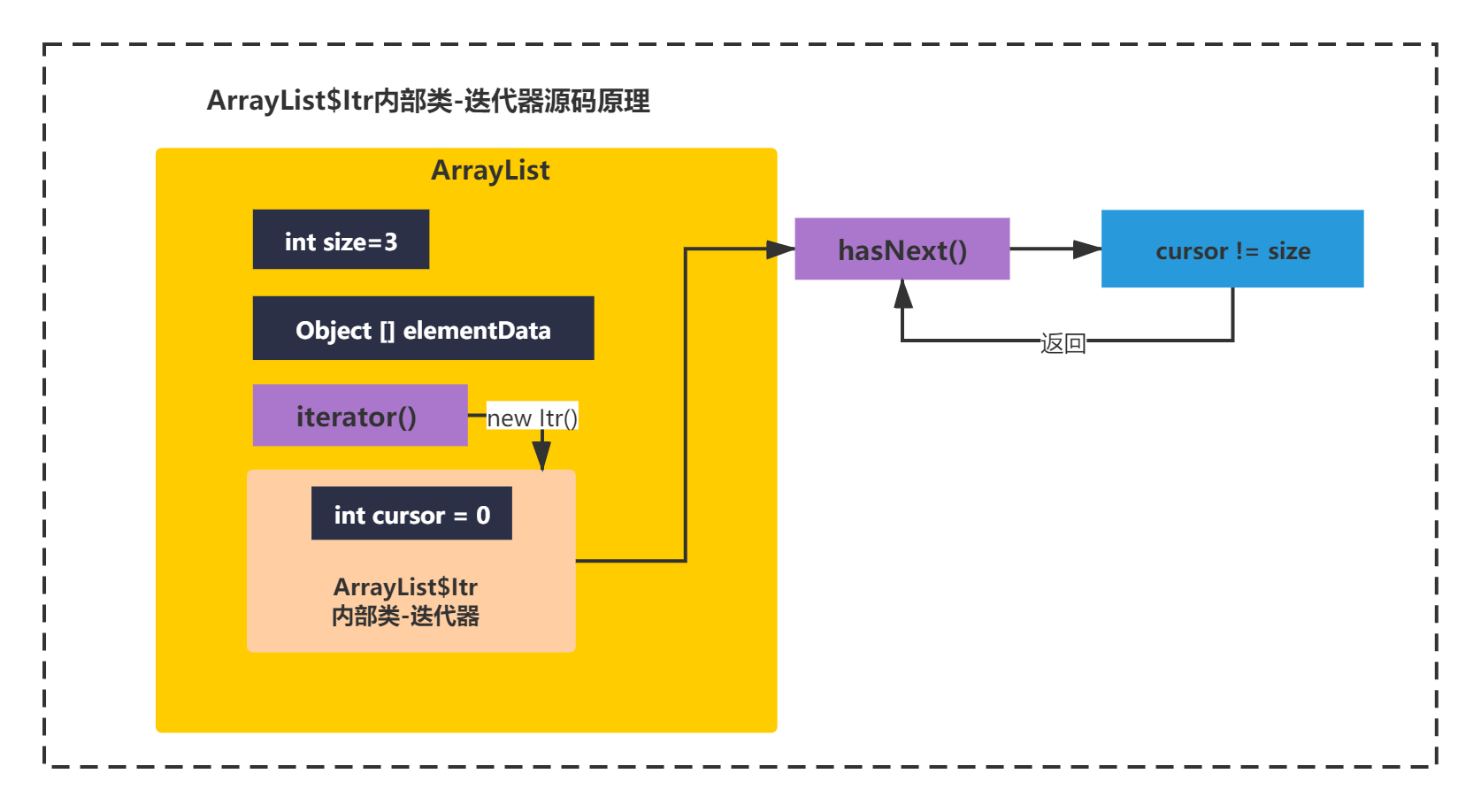 jdk在线文档-JDK 在线文档：程序员的宝藏库，详细但界面