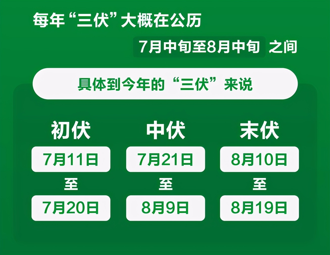 三伏天时间2023年_三伏天时间2023时间表图片_2023三伏天的三伏时间