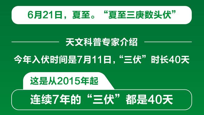 三伏天时间2023年_2023三伏天的三伏时间_三伏天时间2023时间表图片