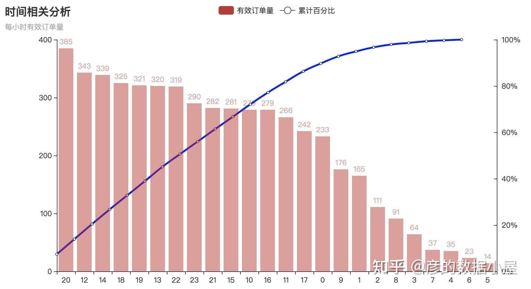 mysqlconcat函数_函数图像_函数的定义