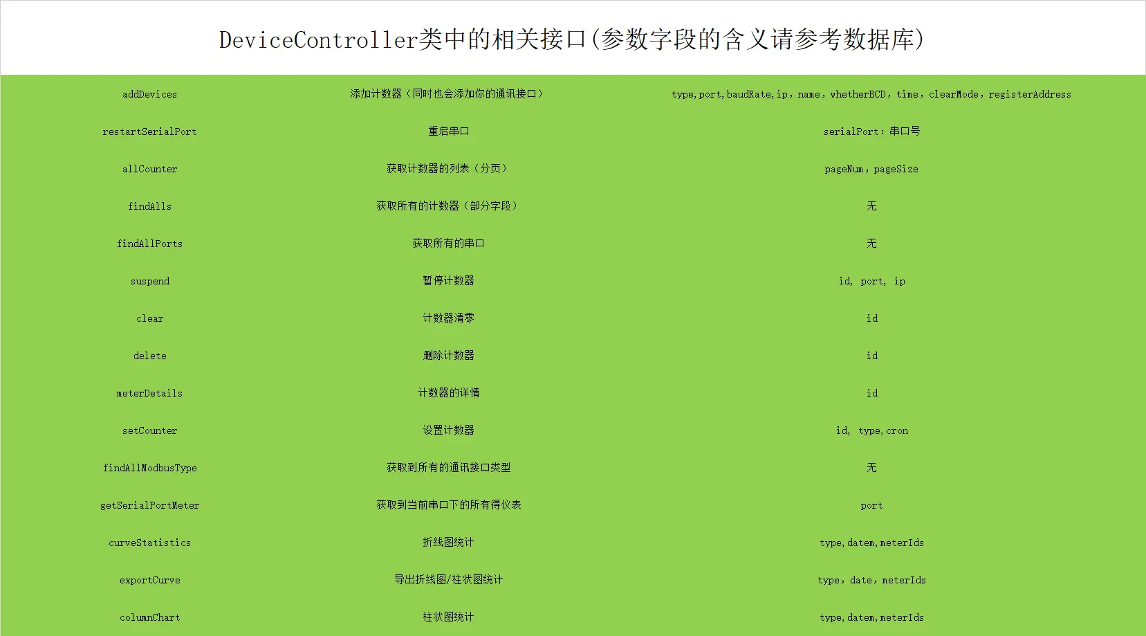 对象Java_数组对象对象数组_javajson对象