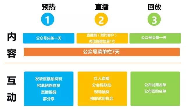 直播间增加互动的方法有哪些-小主播天天教你如何让直播间气氛热