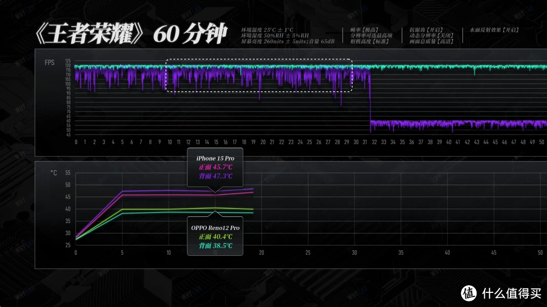 任何手机玩游戏都会发热吗_发烧级游戏手机_发烧手机游戏