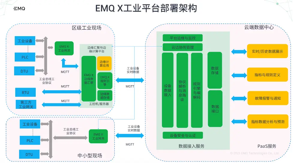 天翼时序数据库influx版_天翼时序数据库influx版_天翼时序数据库influx版