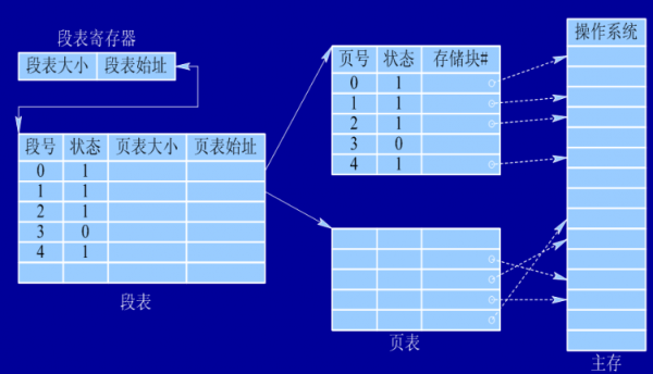 分页HTML_分页符号怎么加入_html分页