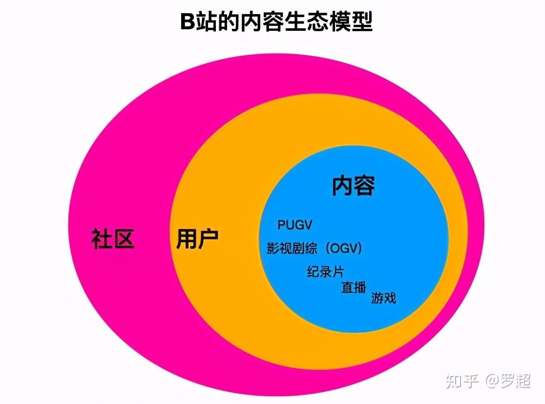 b站在线打开_打度打开b站_b站正确打开方式