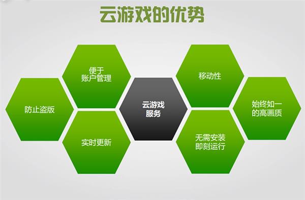 腾讯云游戏网页版登录入口_腾讯游戏云游戏版_腾讯游戏云平台怎么收费