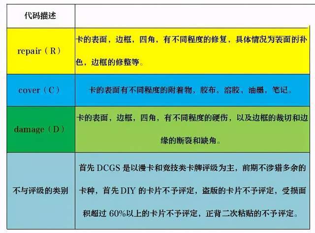 手机弹出测试失败_云手机过游戏检测_游戏王云手机检测失败