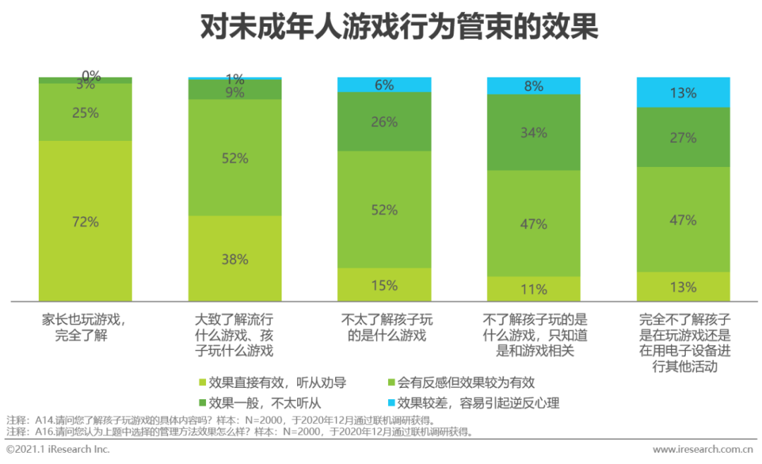 日本游戏防沉迷系统_日本防沉迷游戏手机壳破了_破解版日本游戏