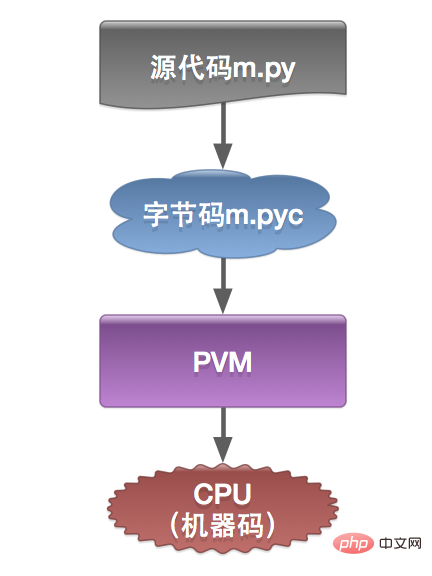 python中range()函数的用法_python3range函数_python函数fact