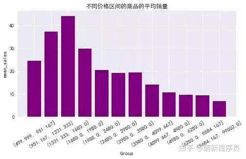 python3range函数_python中range()函数的用法_python函数fact