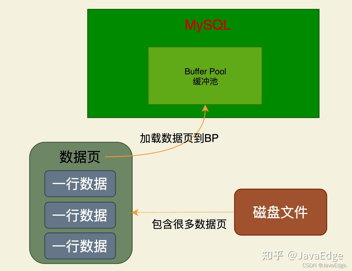 mysql复制表结构_复制表结构和数据到新表_复制表结构和数据sql