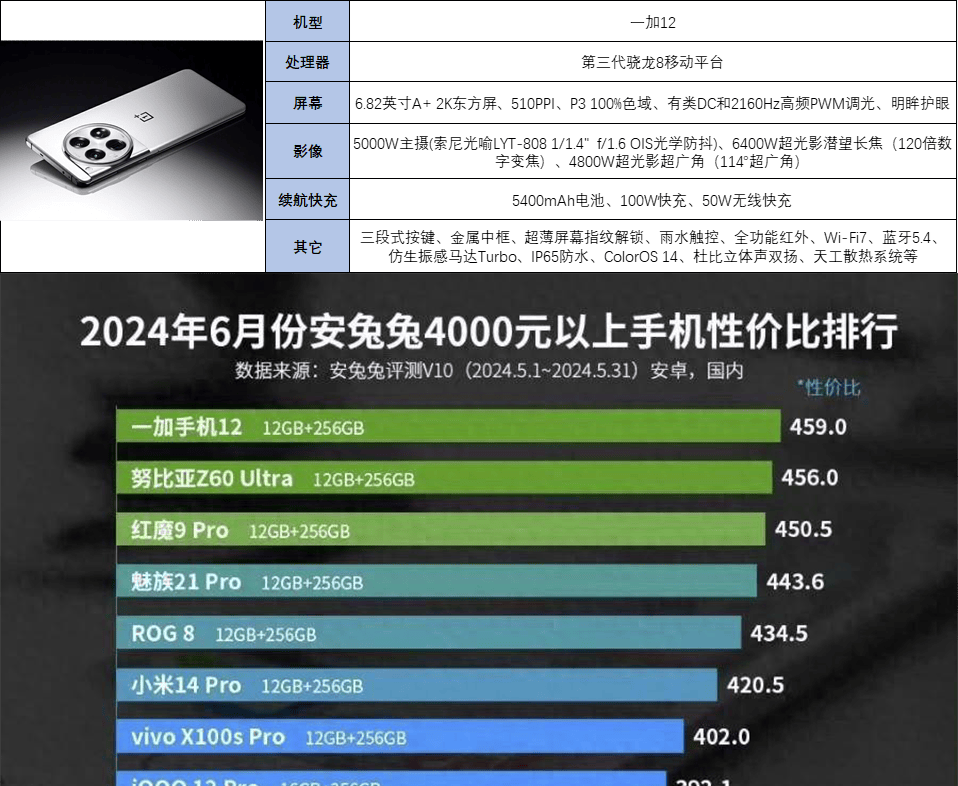 华为手机拿个好_一加手机和华为哪个好_华为手机加什么