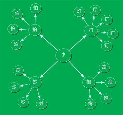 奇葩汉字大全_奇葩汉字手机游戏_奇葩汉字手机游戏大全