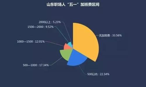 51补班_补班身份证最快多久_补班日历2024