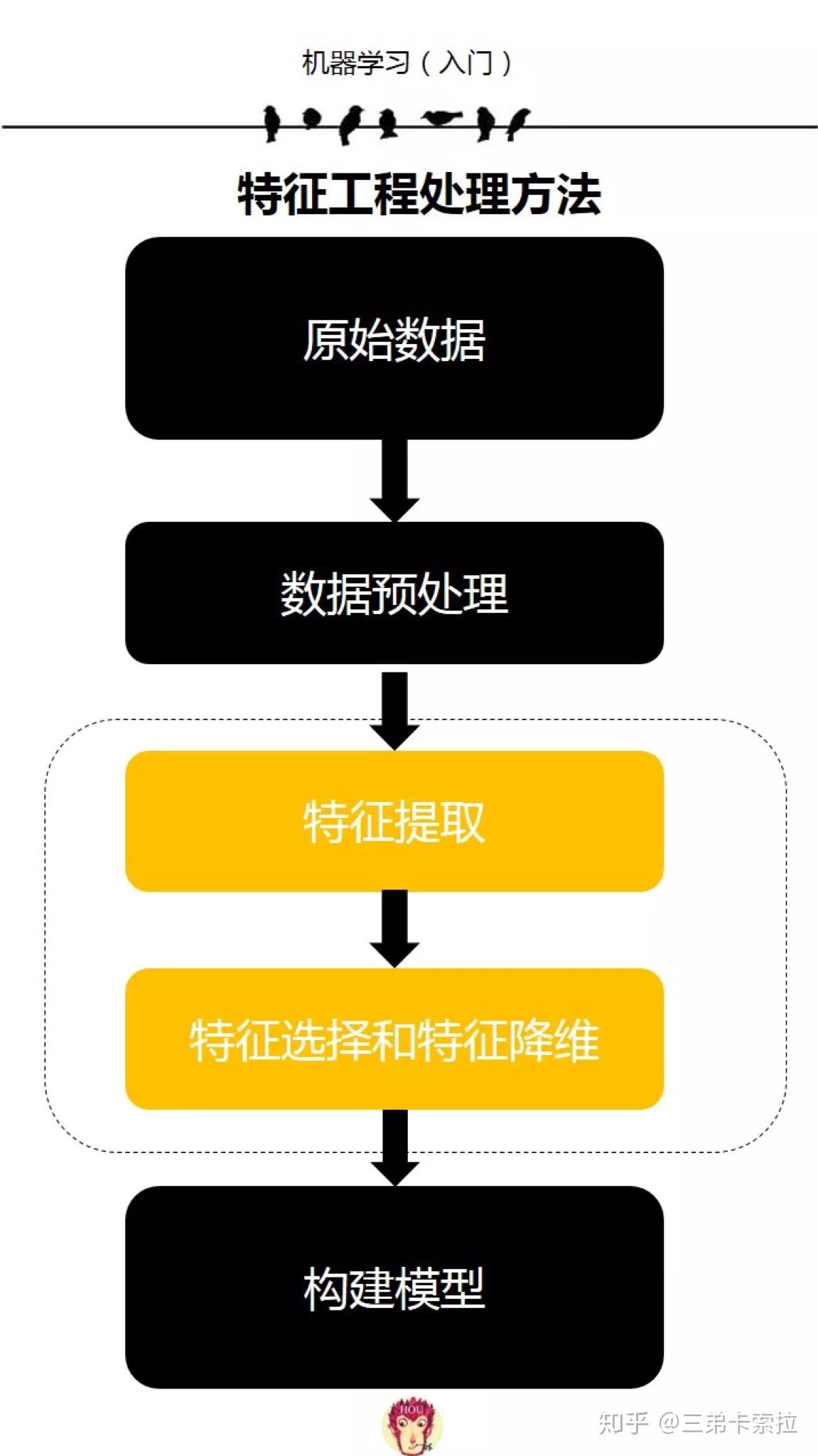 读取python_读取python文件方法_python读取xls