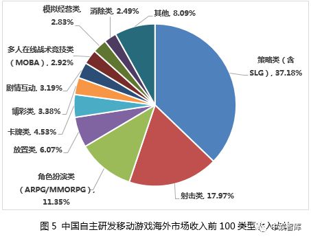 射击类单机游戏手机版_射击类手机单机游戏排行_排行射击单机类手机游戏推荐