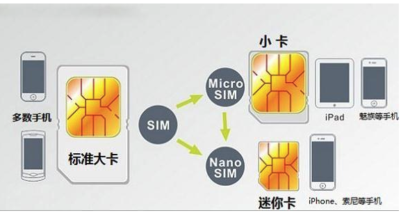 手机卡玩游戏卡用什么_玩游戏手机卡吗_打游戏手机卡用什么软件