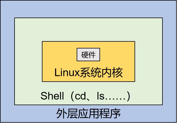 linux重命名文件夹的命令-Linux 系统中如何轻松修改文件夹名称？