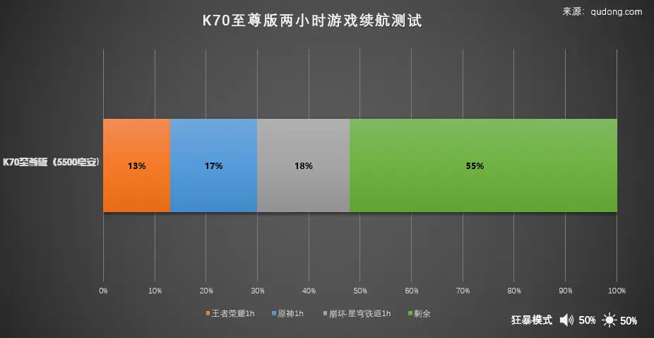 游戏配置手机好的有哪些_配置最好的游戏手机游戏_玩游戏配置好的手机