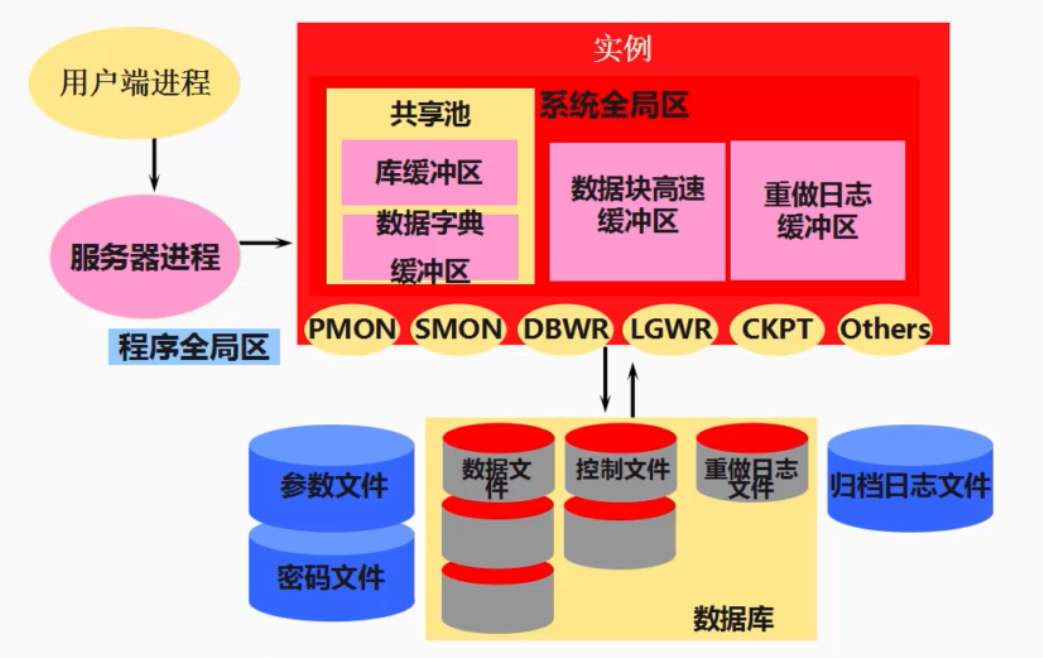 字段类型修改数字到字符型_oracle修改字段类型_修改字段类型oracle