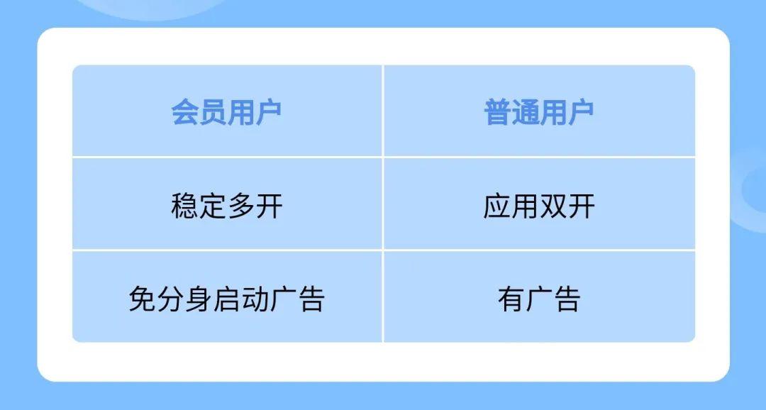 手机可以开游戏分身吗知乎_手机分身玩游戏会不会流畅_用手机分身玩游戏会更顺畅嘛