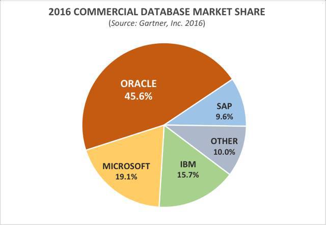 常用函数公式_常用函数的导数_oracle常用函数